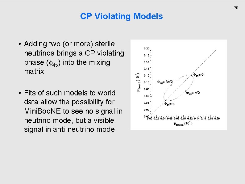 20 CP Violating Models • Adding two (or more) sterile neutrinos brings a CP