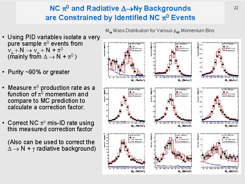 NC 0 and Radiative N Backgrounds are Constrained by Identified NC 0 Events •