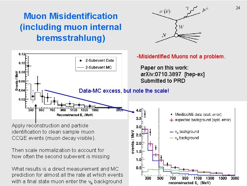 24 Muon Misidentification (including muon internal bremsstrahlung) -Misidentified Muons not a problem. Paper on