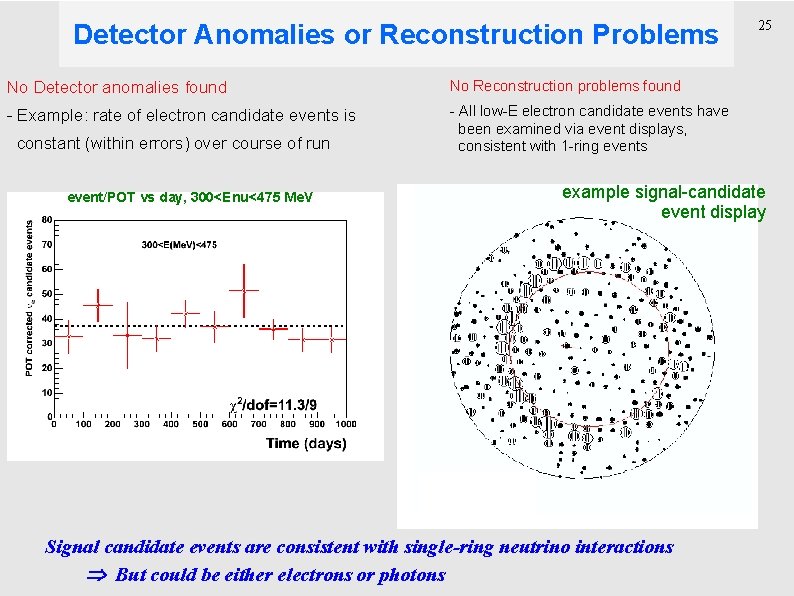 Detector Anomalies or Reconstruction Problems No Detector anomalies found No Reconstruction problems found -