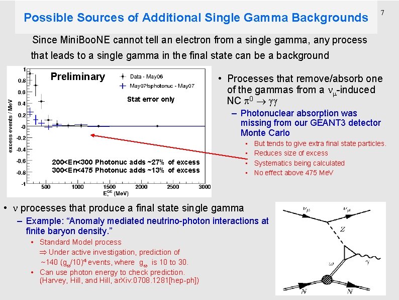 Possible Sources of Additional Single Gamma Backgrounds 7 Since Mini. Boo. NE cannot tell