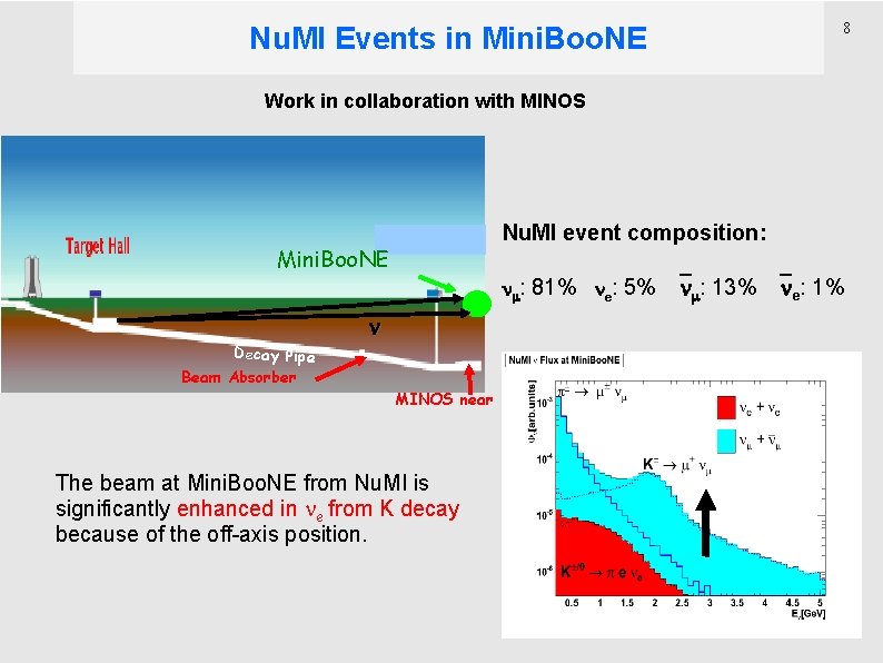 Nu. MI Events in Mini. Boo. NE 8 Work in collaboration with MINOS Nu.