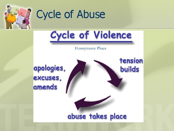 Cycle of Abuse Honeymoon Phase 