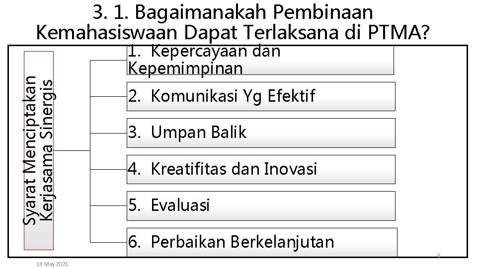 Syarat Menciptakan Kerjasama Sinergis 3. 1. Bagaimanakah Pembinaan Kemahasiswaan Dapat Terlaksana di PTMA? 1. Syarat Menciptakan Kerjasama Sinergis 3. 1. Bagaimanakah Pembinaan Kemahasiswaan Dapat Terlaksana di PTMA? 1.