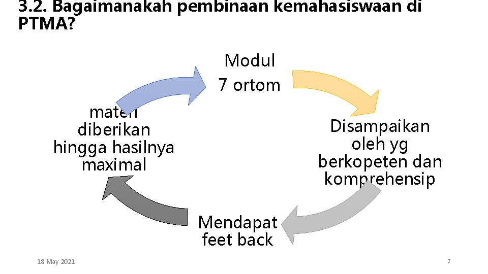 3. 2. Bagaimanakah pembinaan kemahasiswaan di PTMA? Modul 7 ortom materi diberikan hingga hasilnya