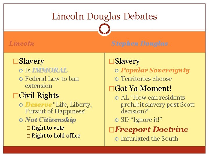 Lincoln Douglas Debates Lincoln �Slavery Is IMMORAL Federal Law to ban extension �Civil Rights