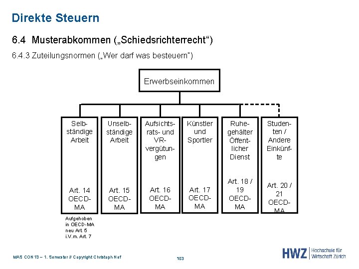 Direkte Steuern 6. 4 Musterabkommen („Schiedsrichterrecht“) 6. 4. 3 Zuteilungsnormen („Wer darf was besteuern“)