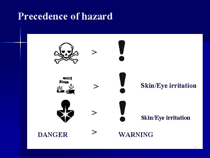 Precedence of hazard > DANGER > Skin/Eye irritation > > Skin/Eye irritation WARNING 19