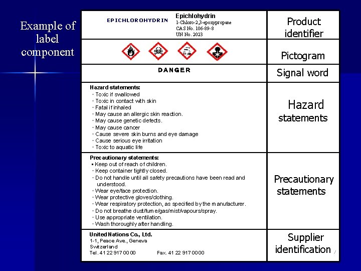 Example of label component EPICHLOROHYDRIN Epichlohydrin 1 -Chloro-2, 3 -epoxypropane CAS No. 106 -89