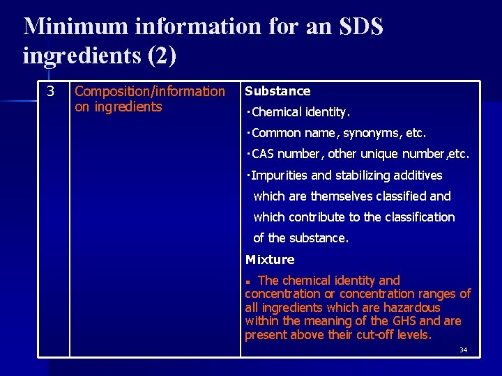 Minimum information for an SDS ingredients (2) 3 Composition/information on ingredients Substance ・Chemical identity.