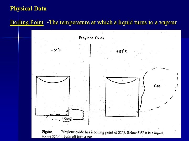 Physical Data Boiling Point -The temperature at which a liquid turns to a vapour