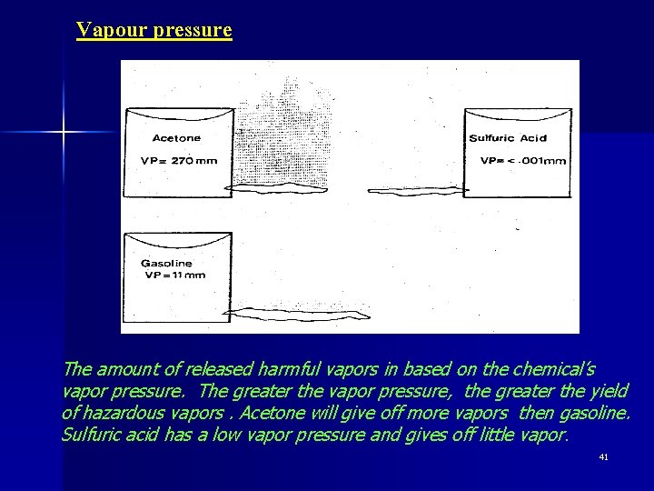 Vapour pressure The amount of released harmful vapors in based on the chemical’s vapor