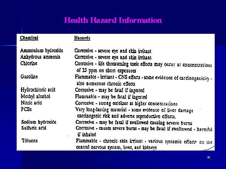 Health Hazard Information 46 