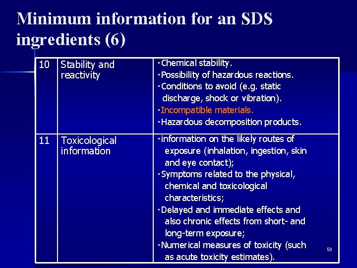 Minimum information for an SDS ingredients (6) 10 Stability and reactivity ・Chemical stability. ・Possibility