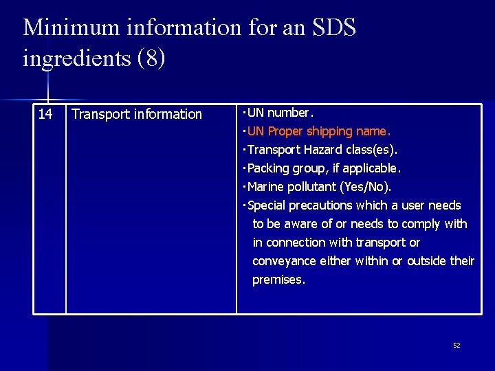 Minimum information for an SDS ingredients (8) 14 Transport information ・UN number. ・UN Proper