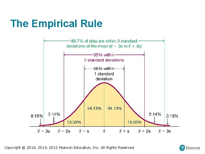 The Empirical Rule Copyright © 2018, 2014, 2012 Pearson Education, Inc. All Rights Reserved