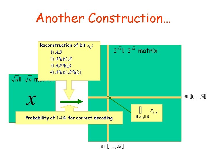 Another Construction… Reconstruction of bit xi, j: 1) A, B 2) A {i}, B