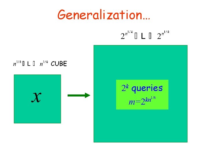 Generalization… 2 k queries 1/k kn m=2 
