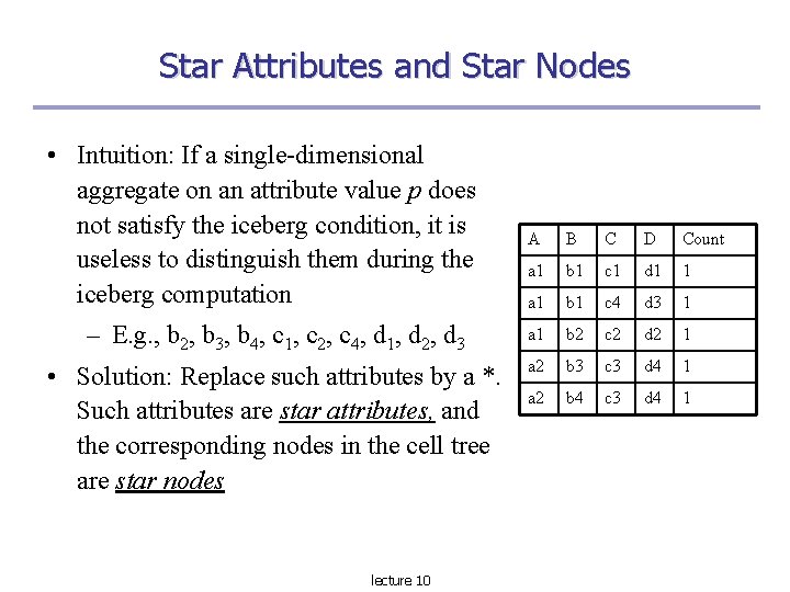 Star Attributes and Star Nodes • Intuition: If a single-dimensional aggregate on an attribute