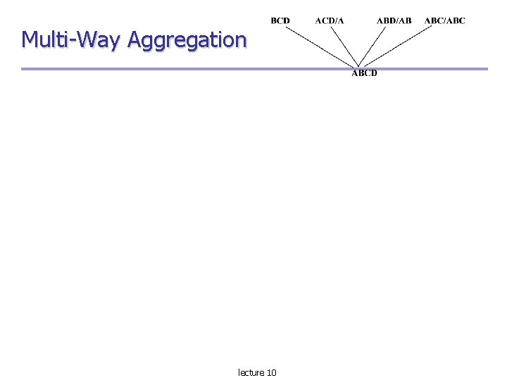 Multi-Way Aggregation lecture 10 