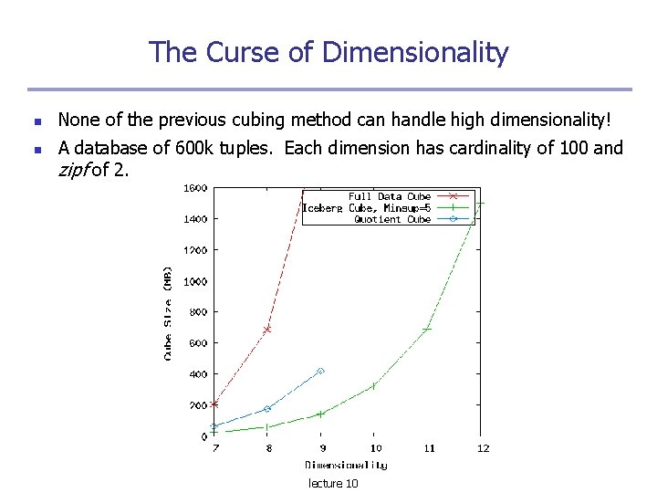The Curse of Dimensionality None of the previous cubing method can handle high dimensionality!