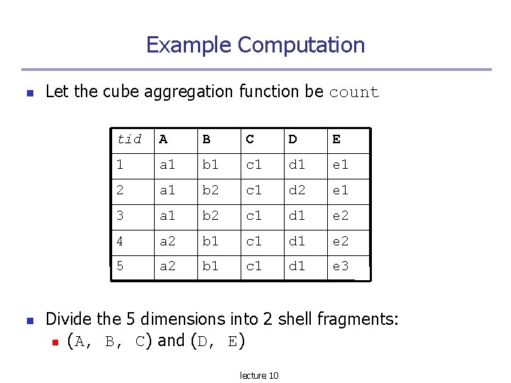 Example Computation Let the cube aggregation function be count tid A B C D