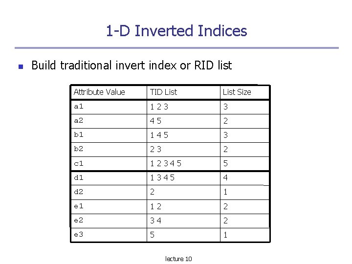 1 -D Inverted Indices Build traditional invert index or RID list Attribute Value TID