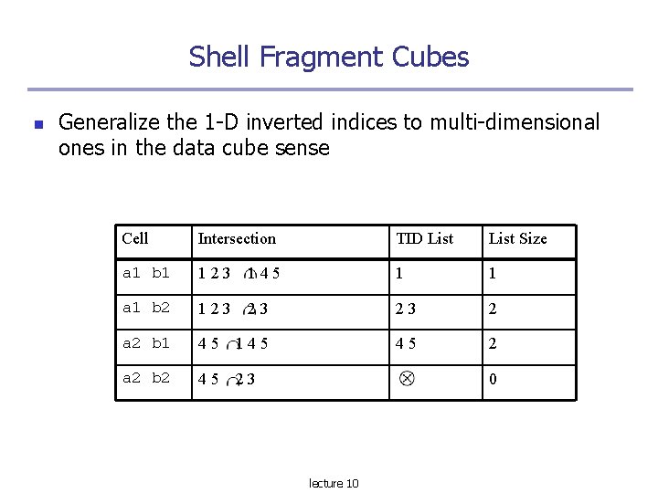 Shell Fragment Cubes Generalize the 1 -D inverted indices to multi-dimensional ones in the