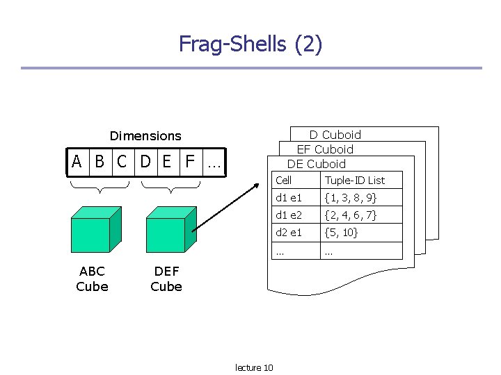 Frag-Shells (2) Dimensions D Cuboid EF Cuboid DE Cuboid A B C D E