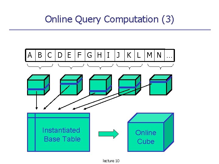 Online Query Computation (3) A B C D E F G H I J