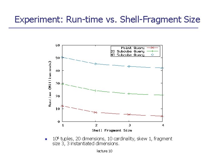 Experiment: Run-time vs. Shell-Fragment Size 106 tuples, 20 dimensions, 10 cardinality, skew 1, fragment