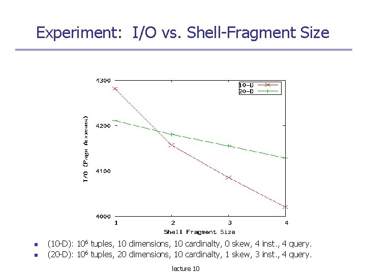 Experiment: I/O vs. Shell-Fragment Size (10 -D): 106 tuples, 10 dimensions, 10 cardinalty, 0