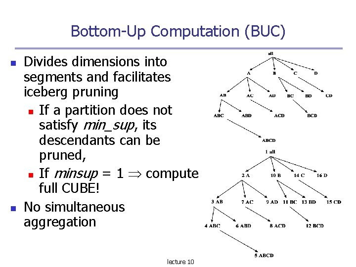 Bottom-Up Computation (BUC) Divides dimensions into segments and facilitates iceberg pruning If a partition