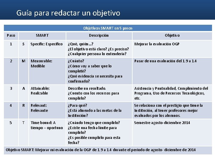 Guía para redactar un objetivo Objetivos SMART en 5 pasos Paso SMART Descripción Objetivo