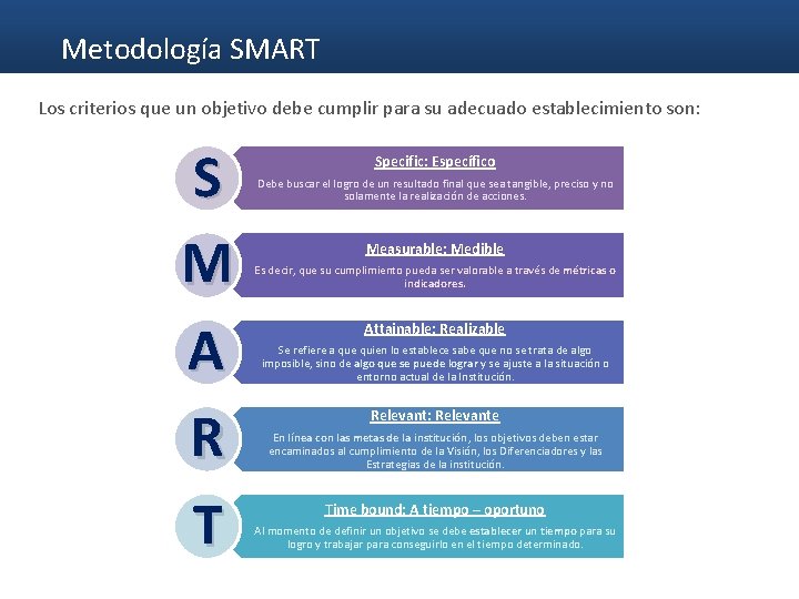 Metodología SMART Los criterios que un objetivo debe cumplir para su adecuado establecimiento son: