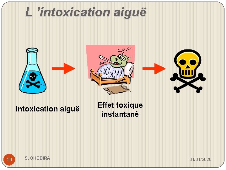 L ’intoxication aiguë Intoxication aiguë 20 S. CHEBIRA Effet toxique instantané 01/01/2020 