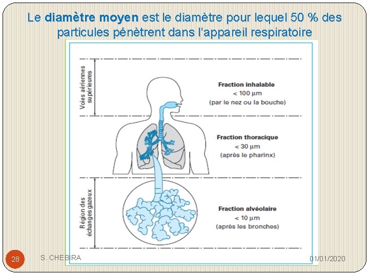 Le diamètre moyen est le diamètre pour lequel 50 % des particules pénètrent dans