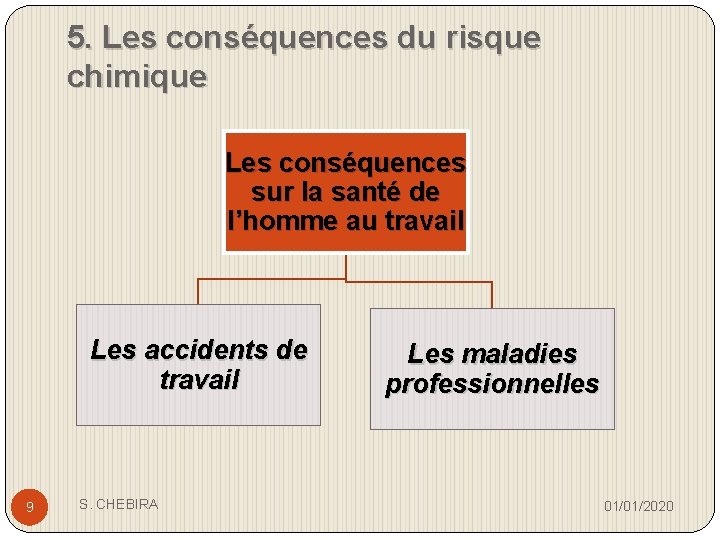 5. Les conséquences du risque chimique Les conséquences sur la santé de l’homme au