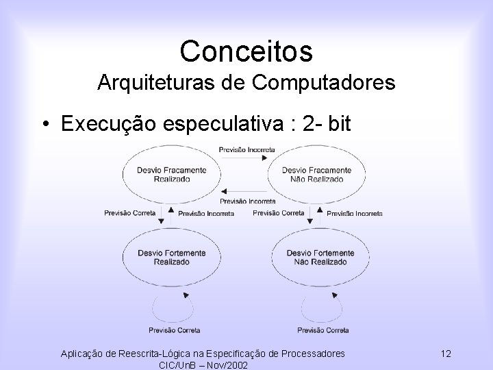 Conceitos Arquiteturas de Computadores • Execução especulativa : 2 - bit Aplicação de Reescrita-Lógica