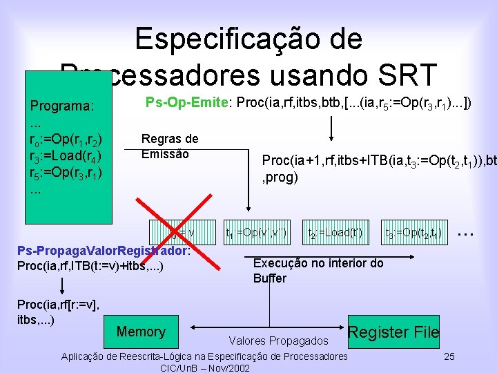 Especificação de Processadores usando SRT Programa: . . . ro: =Op(r 1, r 2)