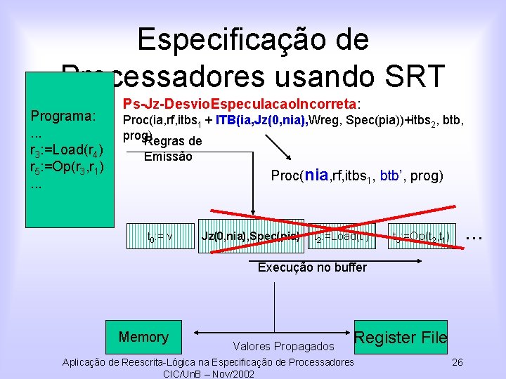 Especificação de Processadores usando SRT Programa: . . . r 3: =Load(r 4) r