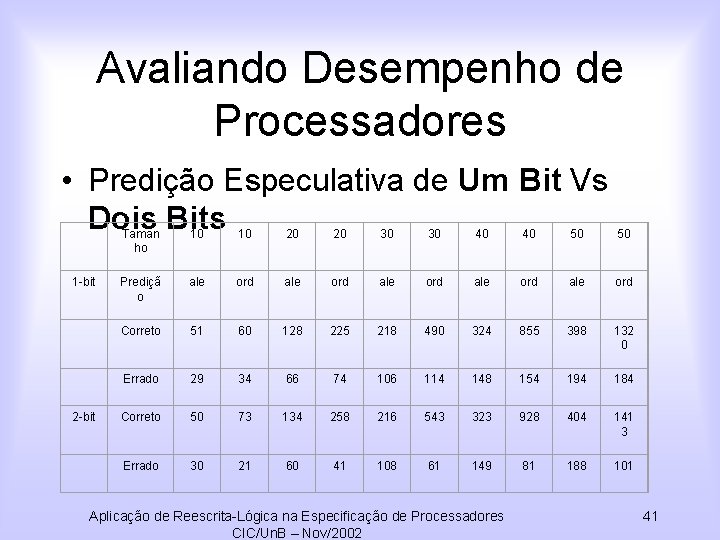 Avaliando Desempenho de Processadores • Predição Especulativa de Um Bit Vs Dois Bits 1