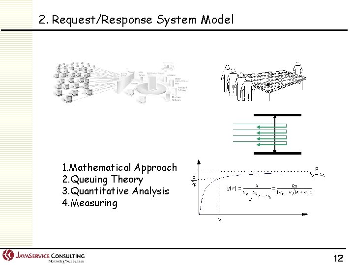 2. Request/Response System Model 1. Mathematical Approach 2. Queuing Theory 3. Quantitative Analysis 4.