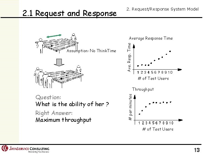 2. 1 Request and Response 2. Request/Response System Model Assumption: No Think. Time Ave.