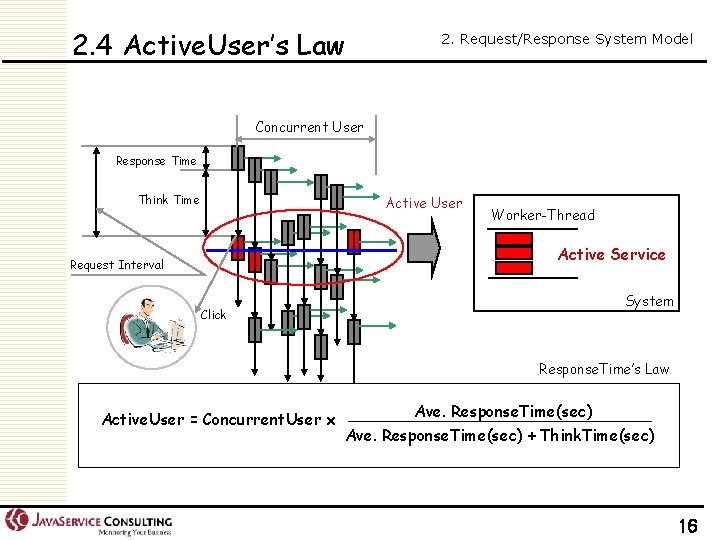 2. 4 Active. User’s Law 2. Request/Response System Model Concurrent User Response Time Think