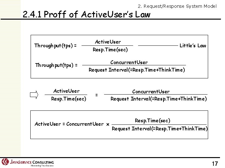 2. Request/Response System Model 2. 4. 1 Proff of Active. User’s Law Throughput(tps) =