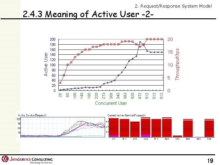 2. Request/Response System Model 2. 4. 3 Meaning of Active User -2 - 19