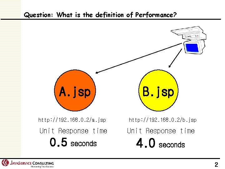 Question: What is the definition of Performance? A. jsp http: //192. 168. 0. 2/a.