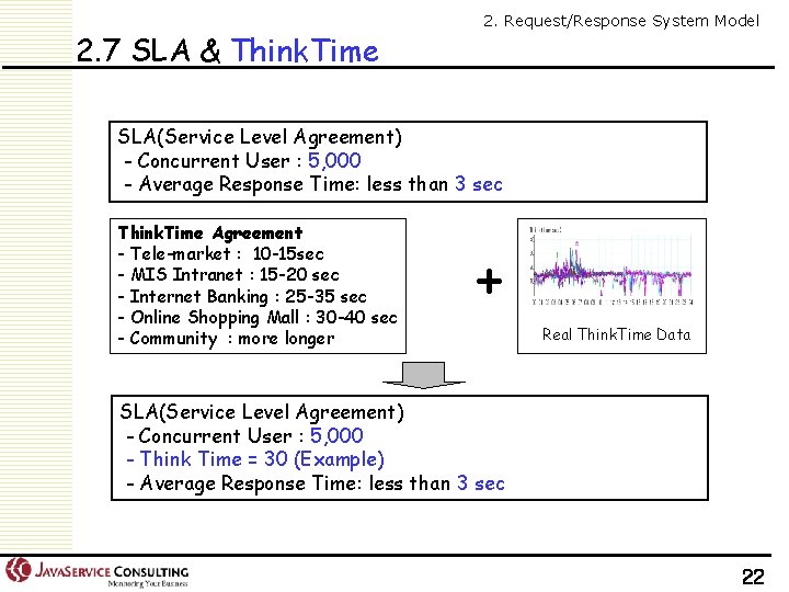 2. 7 SLA & Think. Time 2. Request/Response System Model SLA(Service Level Agreement) -