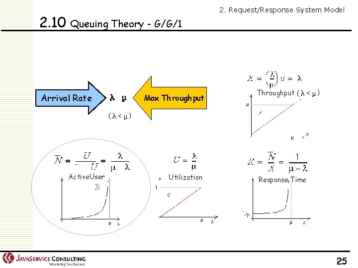 2. 10 Queuing Theory - G/G/1 Arrival Rate λ μ Max Throughput 2. Request/Response